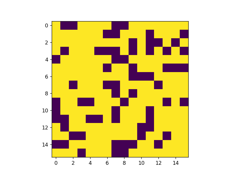 16x16 Ising lattice showing spin-up and spin-down sites
